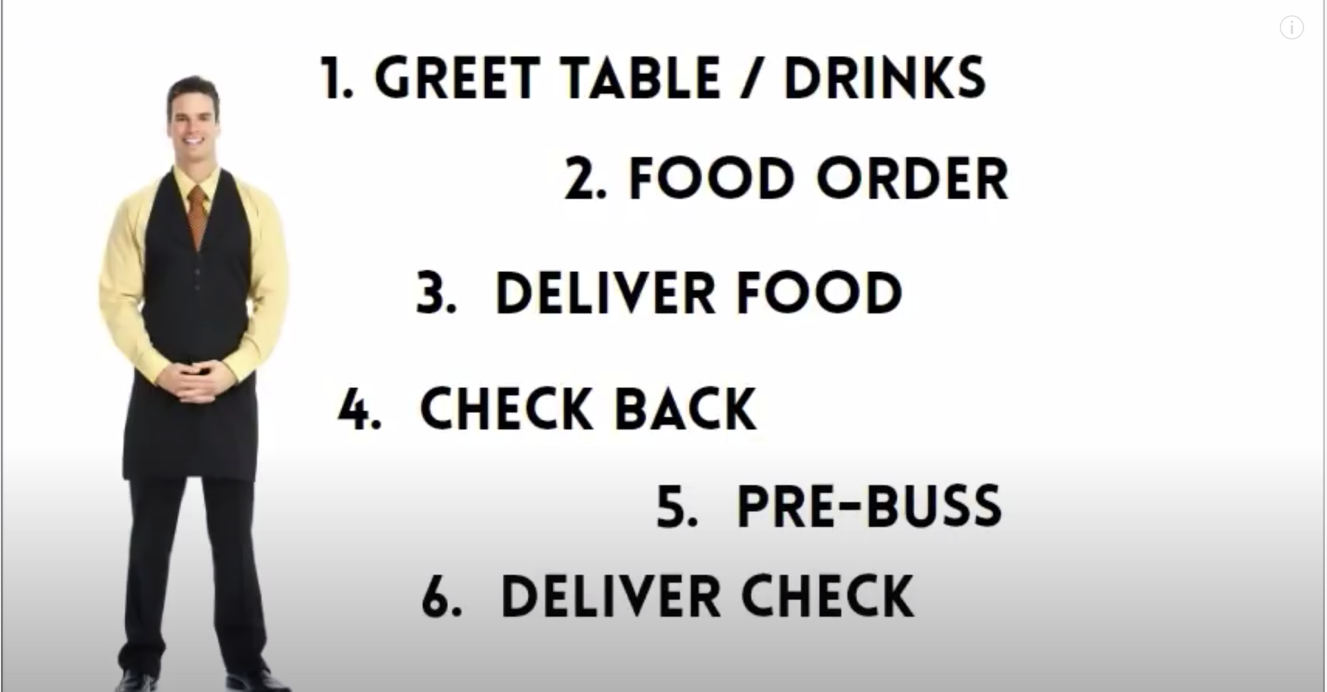 Waiter Training: Steps of Service