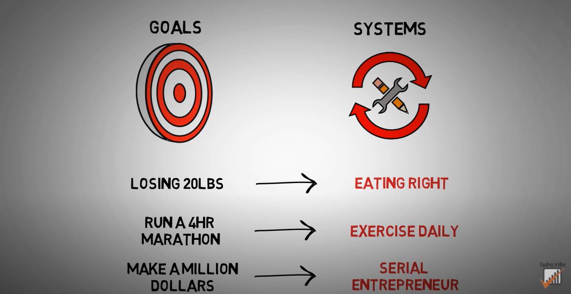 Goals vs. Systems: HOW TO FAIL AND STILL WIN BIG by Scott Adams